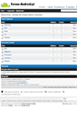 Mobile Screenshot of forum-android.pl